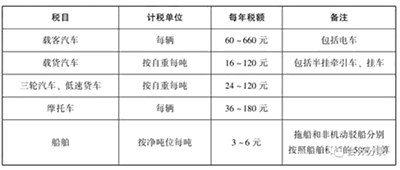 車船稅的賬務(wù)處理