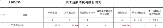 企業(yè)所得稅匯算清繳的“工資薪金”真的填對了？