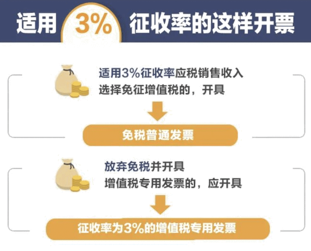 收藏！各行業最新增值稅稅率、預征率、征收率，一文理清