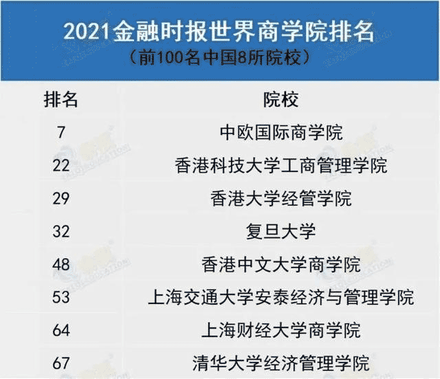 國(guó)內(nèi)MBA，真的比不上國(guó)外的吃香嗎？