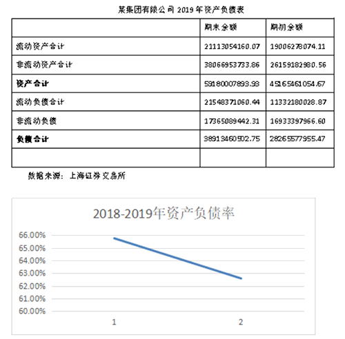 干貨！長期償債能力之資產(chǎn)負債率指標分析