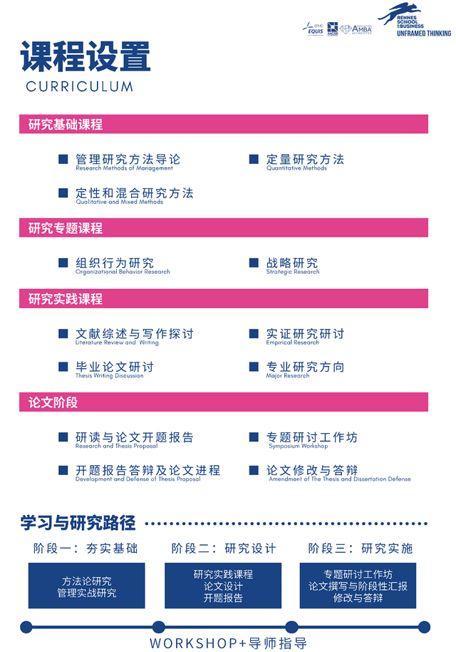 報(bào)考法國(guó)雷恩高等商學(xué)院DBA班有什么好處？