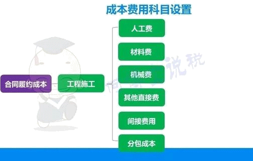 新準(zhǔn)則：合同履約成本核算哪些內(nèi)容