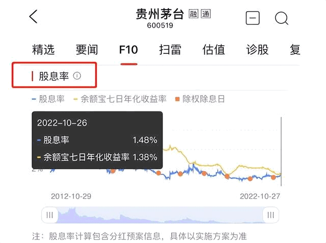 輕松掌握11個重要的財務(wù)指標（盈利能力篇）