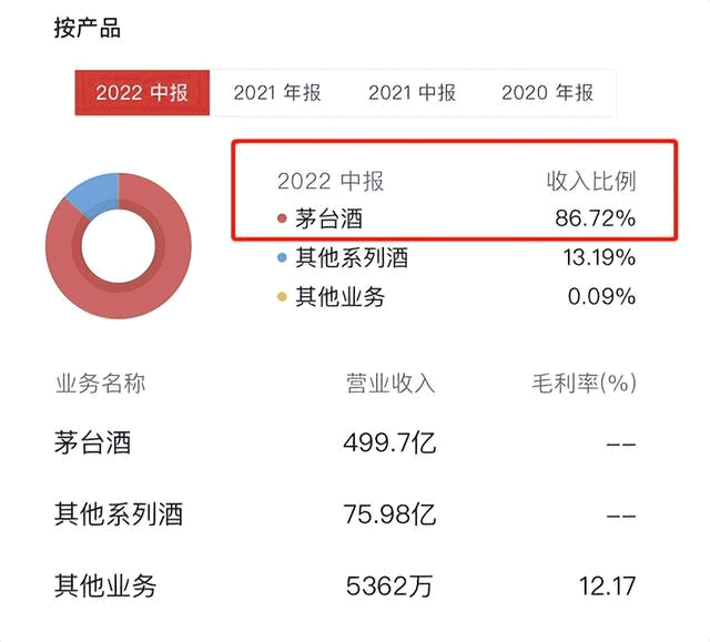 輕松掌握11個重要的財務(wù)指標（盈利能力篇）