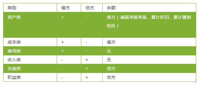 工資計提和發(fā)放，90%會計都寫錯過的分錄
