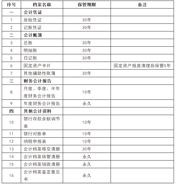 如何做好會(huì)計(jì)檔案管理，一文幫你搞清楚