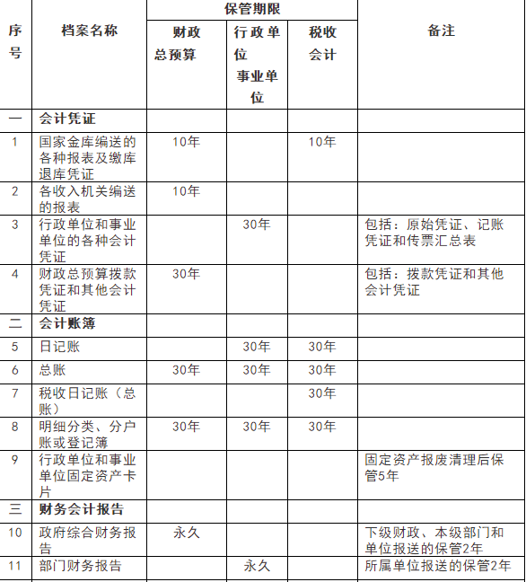 如何做好會(huì)計(jì)檔案管理，一文幫你搞清楚