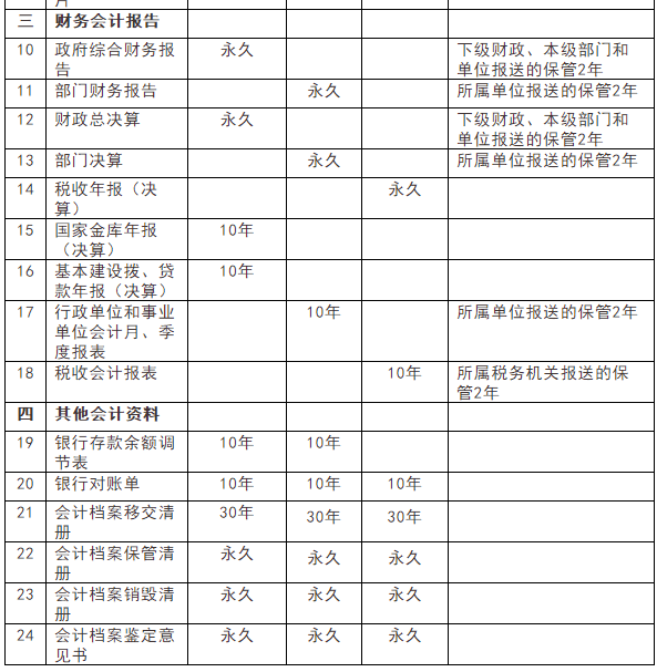 如何做好會(huì)計(jì)檔案管理，一文幫你搞清楚