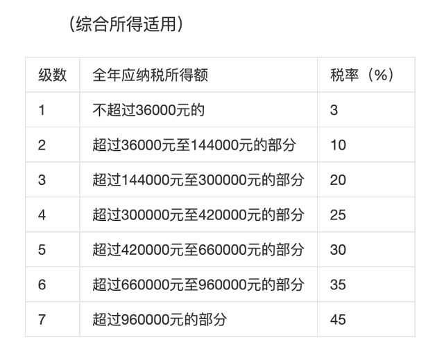 開了公司后，要繳納哪些稅？各地、各行業都不一樣
