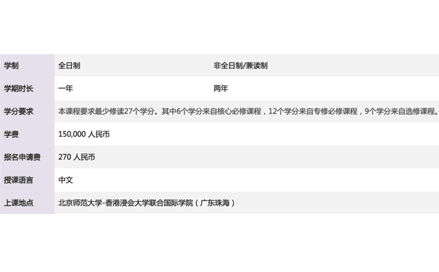 北師港浸大一年制碩士，中文授課，家門口留學，上岸新賽道