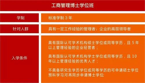 法國(guó)布雷斯特商學(xué)院工商管理博士（DBA）學(xué)位班招生簡(jiǎn)章