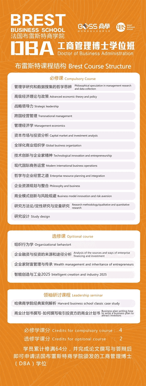 法國(guó)布雷斯特商學(xué)院工商管理博士（DBA）學(xué)位班招生簡(jiǎn)章