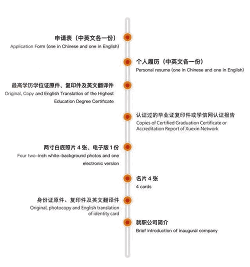 法國(guó)布雷斯特商學(xué)院工商管理博士（DBA）學(xué)位班招生簡(jiǎn)章