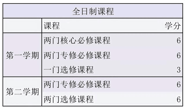 北師港浸大一年制碩士，中文授課，家門口留學，上岸新賽道