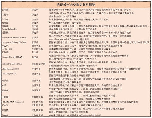 香港嶺南大學排名怎么樣？有沒有必要去香港留學鍍金