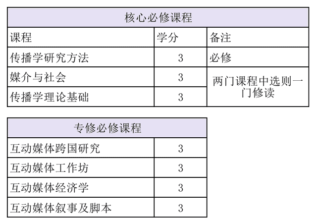 北師港浸大一年制碩士，中文授課，家門口留學，上岸新賽道