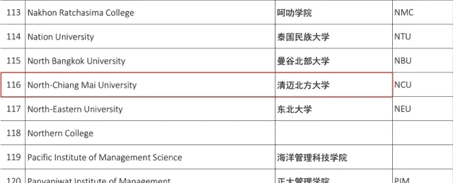 疑惑多多：泰國留學(xué)真的沒有含金量嗎？