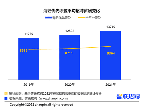 英國Top10大學碩士畢業(yè)生的去向是？前景怎么樣？