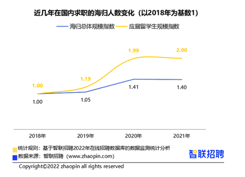 英國Top10大學碩士畢業(yè)生的去向是？前景怎么樣？