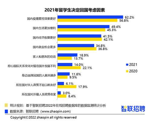 英國Top10大學碩士畢業(yè)生的去向是？前景怎么樣？