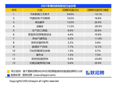 英國Top10大學碩士畢業(yè)生的去向是？前景怎么樣？
