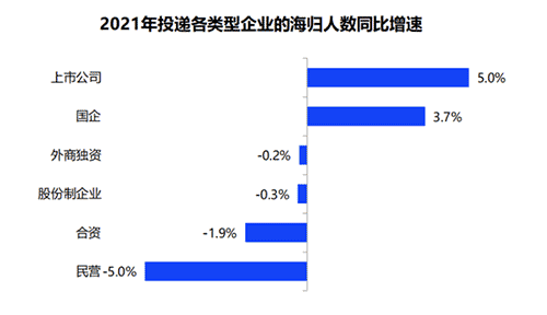 英國Top10大學碩士畢業(yè)生的去向是？前景怎么樣？