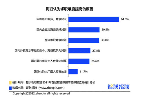 英國Top10大學碩士畢業(yè)生的去向是？前景怎么樣？