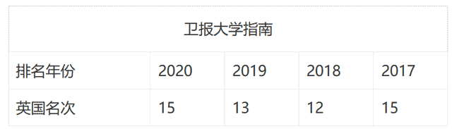 考文垂大學(xué)——一年制專升碩項(xiàng)目介紹