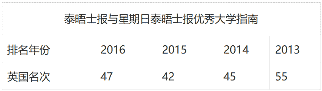 考文垂大學(xué)——一年制專升碩項(xiàng)目介紹