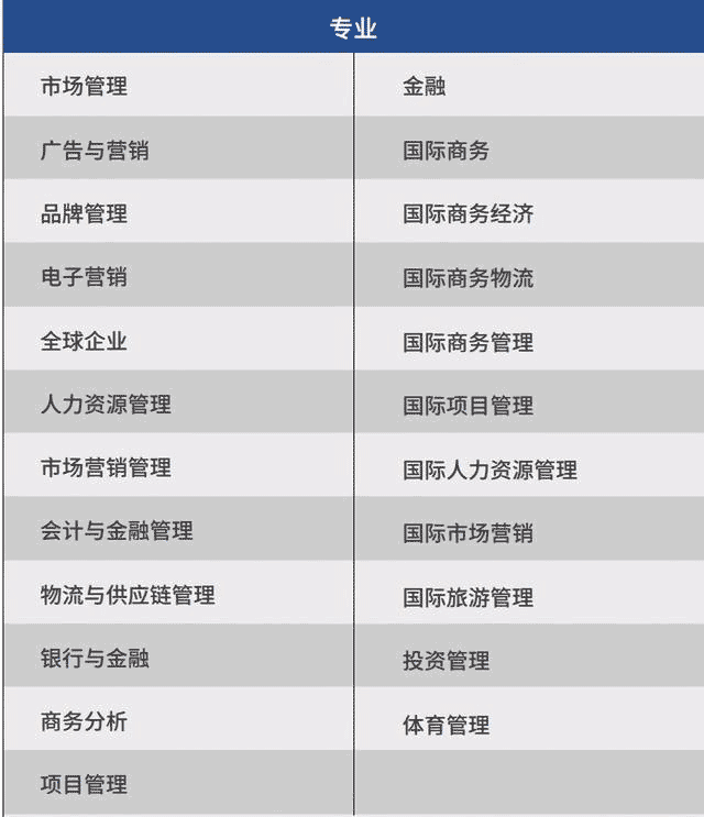 考文垂大學(xué)——一年制專升碩項(xiàng)目介紹