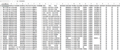 用一年英國研究生學歷回國考公務員，彎道超車的一大捷徑