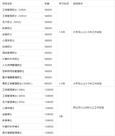 現(xiàn)在申請(qǐng)國(guó)外獨(dú)立辦學(xué)碩士，有哪些院校可選？