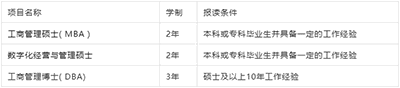 現(xiàn)在申請(qǐng)國(guó)外獨(dú)立辦學(xué)碩士，有哪些院?？蛇x？