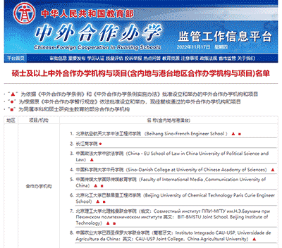 免聯考、可認證！中外合作辦學碩士有多香？考研黨值得關注！