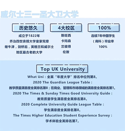 【短期出國(guó)】英國(guó)威爾士三一圣大衛(wèi)大學(xué)博士介紹來(lái)啦！