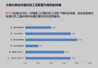 專科畢業，去國外讀個一年制的研究生，是不是條捷徑呢？
