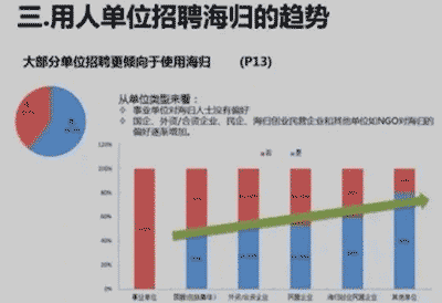 ?？飘厴I，去國外讀個一年制的研究生，是不是條捷徑呢？