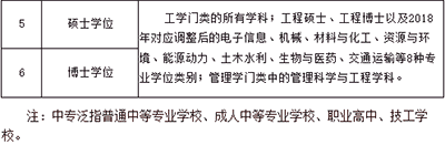 2023年中級(jí)注冊(cè)安全師報(bào)考無(wú)專(zhuān)業(yè)限制
