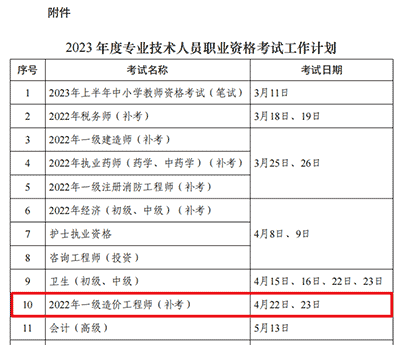 2022年一級造價工程師補考：4月22日、23日