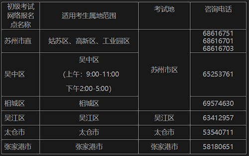 江蘇蘇州發布2023年初級會計考試報名相關安排通知