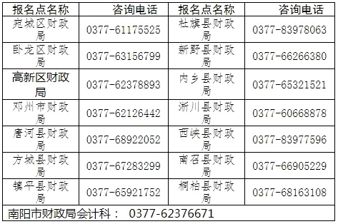 河南南陽發(fā)布2023初級會計(jì)考試報名簡章