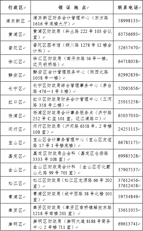 上海2022年初級會計職稱考試資格證書領取通知