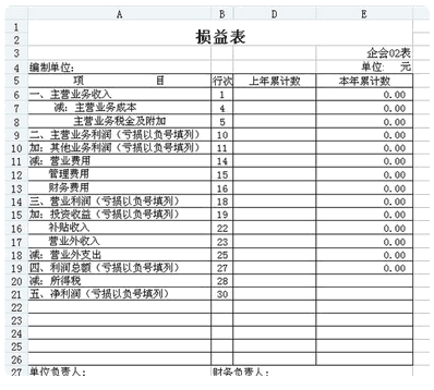 主營業務收入屬于什么類科目？