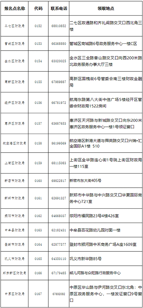 河南鄭州2022初級會計合格證書領取通知