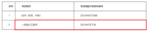 廣東清遠(yuǎn)2022年度一級造價(jià)工程師考試補(bǔ)考有關(guān)事項(xiàng)通告