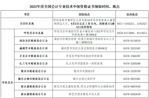 內(nèi)蒙古中級會計資格考試合格人員領取資格證書通知