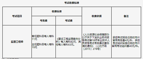 吉林省2023年監理工程師報考網站