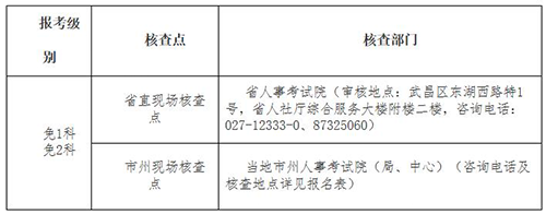 湖北2023二建報(bào)名繳費(fèi)時(shí)間：3月3日-16日