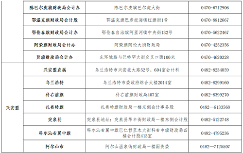 內(nèi)蒙古中級會計資格考試合格人員領取資格證書通知